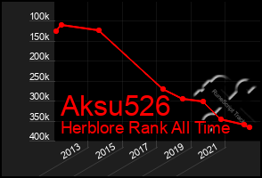 Total Graph of Aksu526