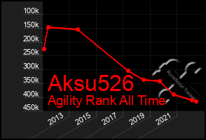 Total Graph of Aksu526