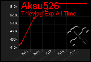 Total Graph of Aksu526