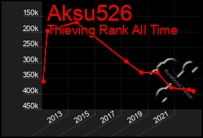 Total Graph of Aksu526