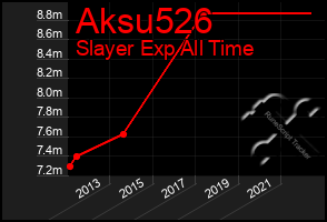 Total Graph of Aksu526