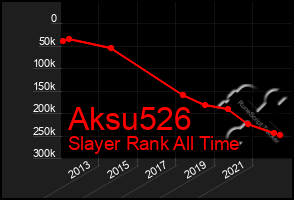 Total Graph of Aksu526