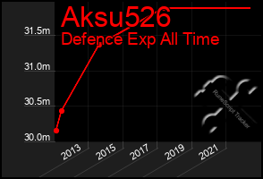 Total Graph of Aksu526