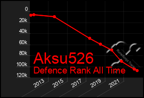 Total Graph of Aksu526