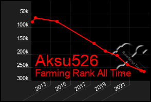 Total Graph of Aksu526