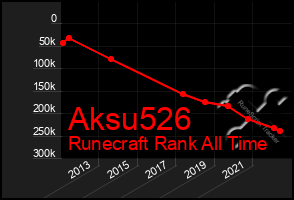 Total Graph of Aksu526