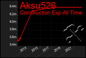 Total Graph of Aksu526