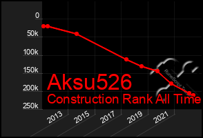 Total Graph of Aksu526