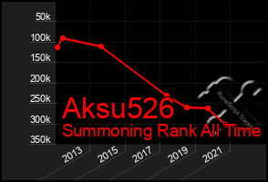 Total Graph of Aksu526