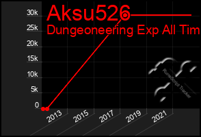 Total Graph of Aksu526