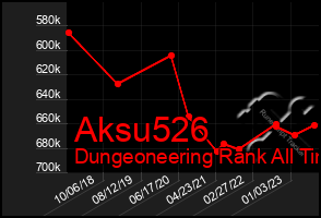 Total Graph of Aksu526