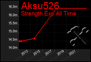 Total Graph of Aksu526