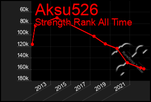 Total Graph of Aksu526