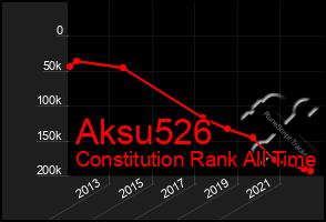 Total Graph of Aksu526