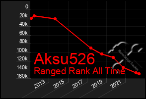 Total Graph of Aksu526