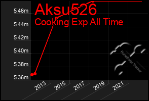 Total Graph of Aksu526