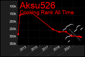 Total Graph of Aksu526