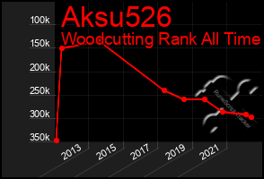 Total Graph of Aksu526