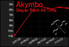 Total Graph of Akymbo