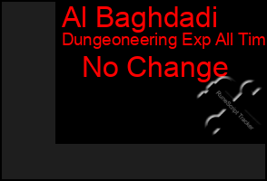 Total Graph of Al Baghdadi