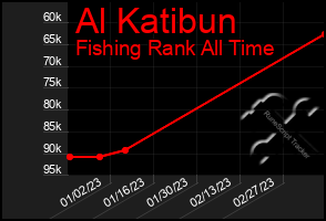 Total Graph of Al Katibun