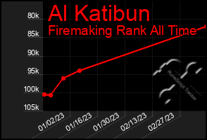 Total Graph of Al Katibun