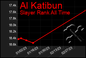 Total Graph of Al Katibun