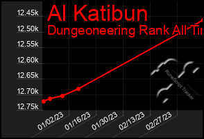 Total Graph of Al Katibun