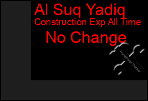 Total Graph of Al Suq Yadiq