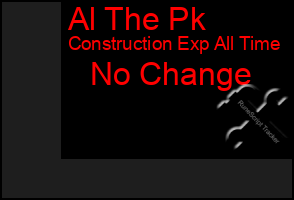 Total Graph of Al The Pk