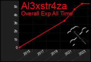 Total Graph of Al3xstr4za