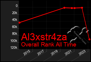 Total Graph of Al3xstr4za