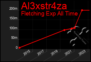 Total Graph of Al3xstr4za