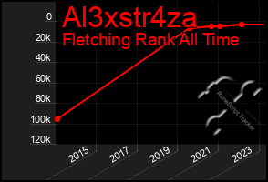 Total Graph of Al3xstr4za