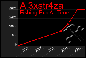 Total Graph of Al3xstr4za