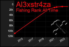 Total Graph of Al3xstr4za