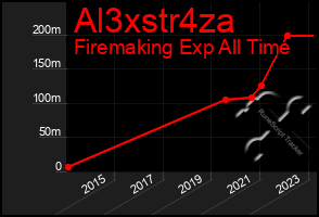 Total Graph of Al3xstr4za