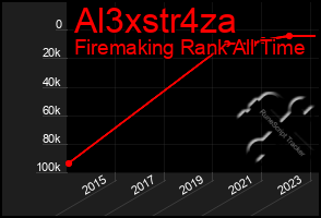 Total Graph of Al3xstr4za