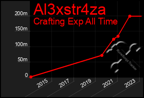 Total Graph of Al3xstr4za