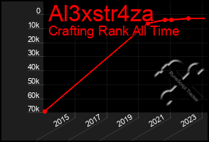 Total Graph of Al3xstr4za