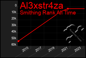 Total Graph of Al3xstr4za