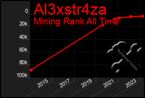 Total Graph of Al3xstr4za