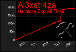 Total Graph of Al3xstr4za