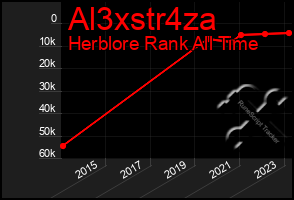 Total Graph of Al3xstr4za