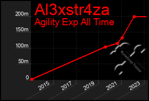 Total Graph of Al3xstr4za