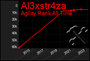 Total Graph of Al3xstr4za