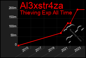 Total Graph of Al3xstr4za