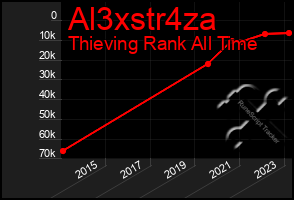 Total Graph of Al3xstr4za