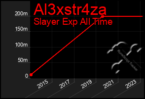 Total Graph of Al3xstr4za