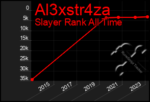 Total Graph of Al3xstr4za